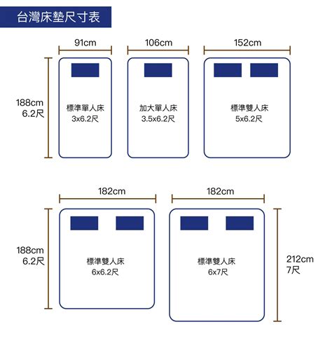 床高度尺寸|床具和床上用品尺寸对照表